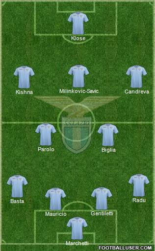 S.S. Lazio Formation 2015