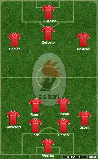 Bari Formation 2015
