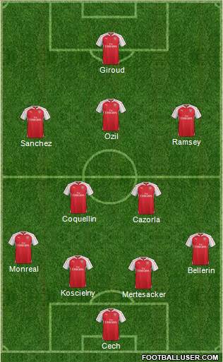 Arsenal Formation 2015