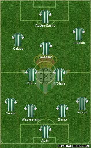 Real Betis B., S.A.D. Formation 2015