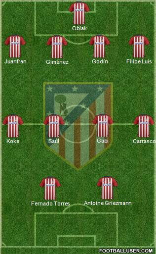 C. Atlético Madrid S.A.D. Formation 2015