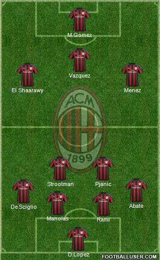A.C. Milan Formation 2015