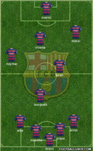 F.C. Barcelona Formation 2015