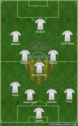 Valencia C.F., S.A.D. Formation 2015