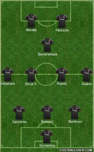 D.C. United Formation 2015