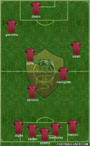 AS Roma Formation 2015