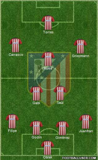 C. Atlético Madrid S.A.D. Formation 2015