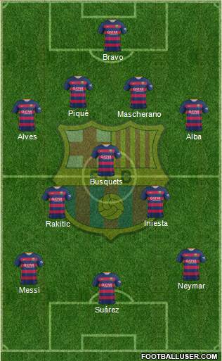 F.C. Barcelona Formation 2015