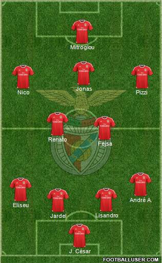 Sport Lisboa e Benfica - SAD Formation 2015