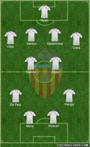 Valencia C.F., S.A.D. Formation 2015