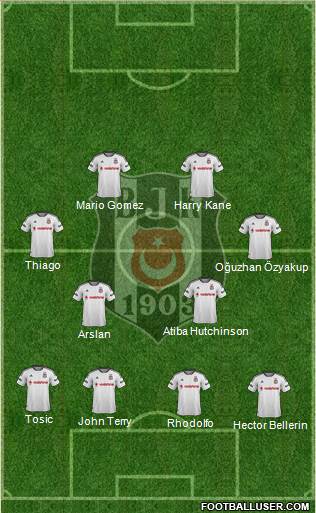 Besiktas JK Formation 2015