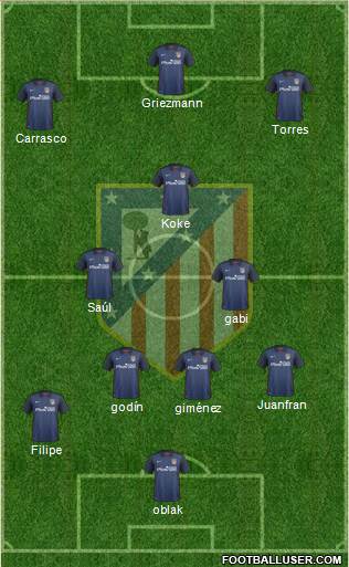 C. Atlético Madrid S.A.D. Formation 2015