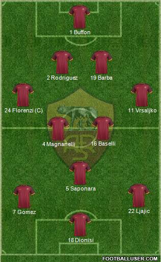 AS Roma Formation 2015