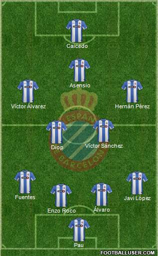 R.C.D. Espanyol de Barcelona S.A.D. Formation 2015
