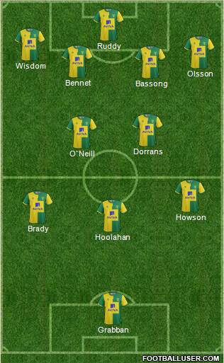 Norwich City Formation 2015