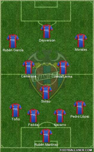 Levante U.D., S.A.D. Formation 2015