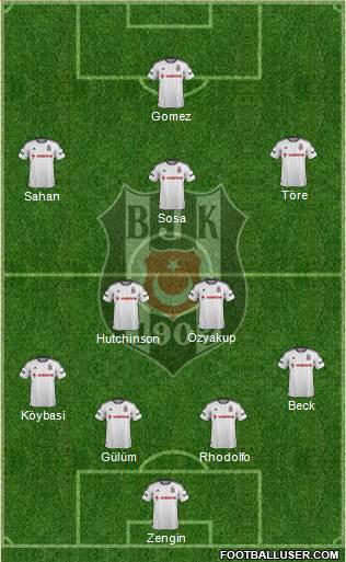 Besiktas JK Formation 2015