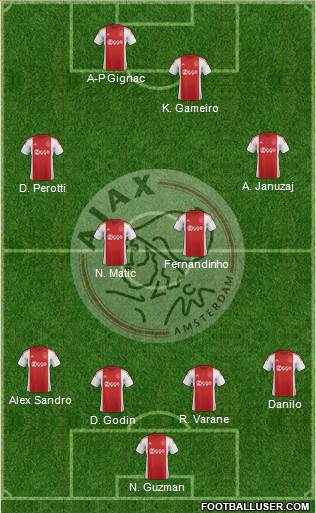 AFC Ajax Formation 2015
