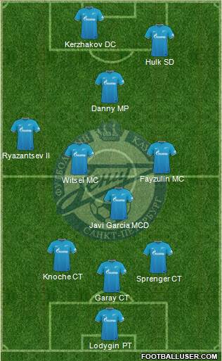 Zenit St. Petersburg Formation 2015