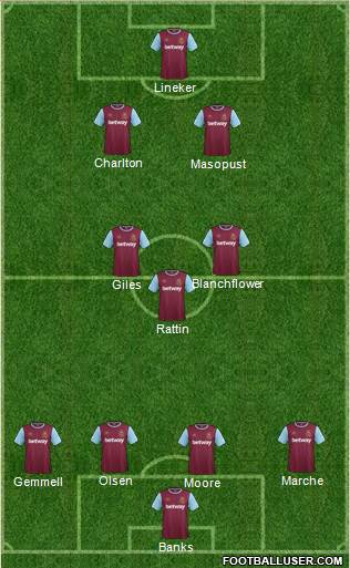 West Ham United Formation 2015