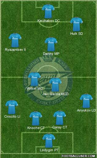 Zenit St. Petersburg Formation 2015