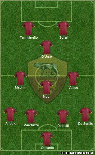 AS Roma Formation 2015