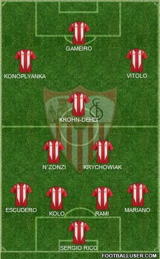 Sevilla F.C., S.A.D. Formation 2015