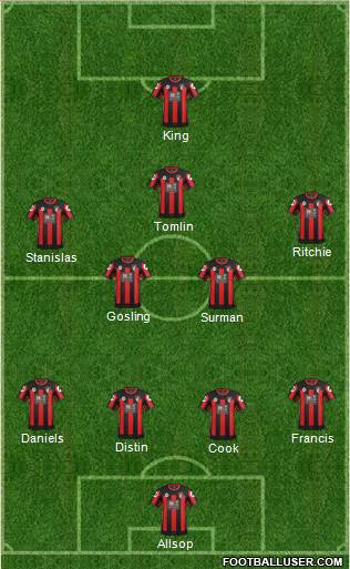 AFC Bournemouth Formation 2015