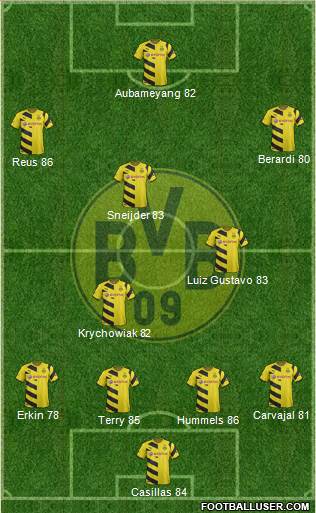 Borussia Dortmund Formation 2015