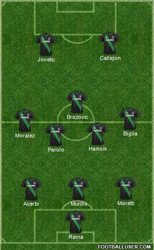 Stoke City Formation 2015