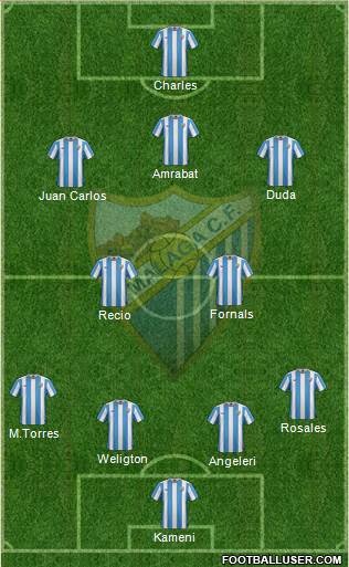 Málaga C.F., S.A.D. Formation 2015