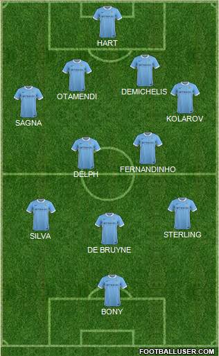 Manchester City Formation 2015