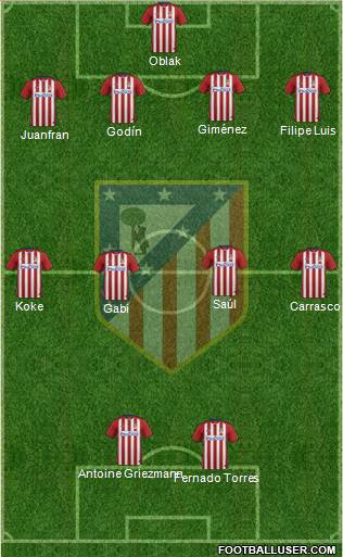C. Atlético Madrid S.A.D. Formation 2015