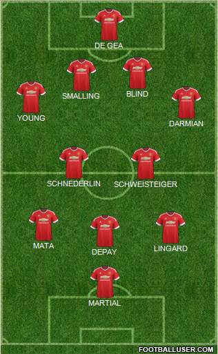 Manchester United Formation 2015
