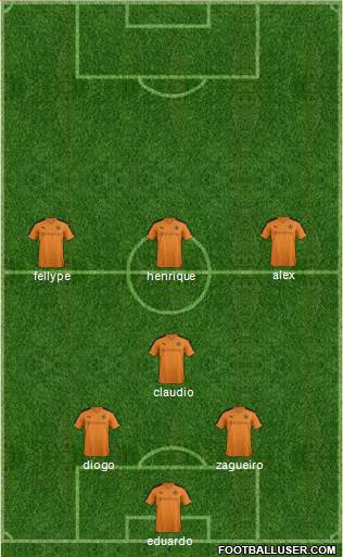 Wolverhampton Wanderers Formation 2015