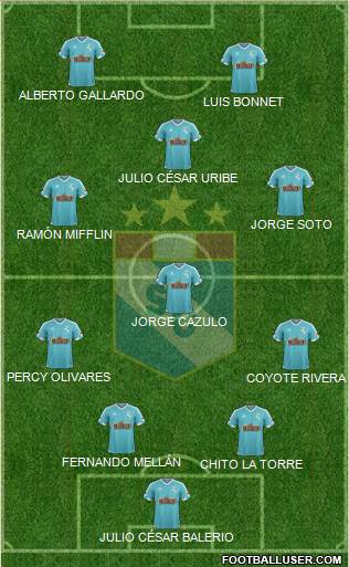 C Sporting Cristal S.A. Formation 2015