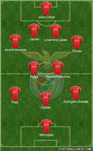 Sport Lisboa e Benfica - SAD Formation 2015
