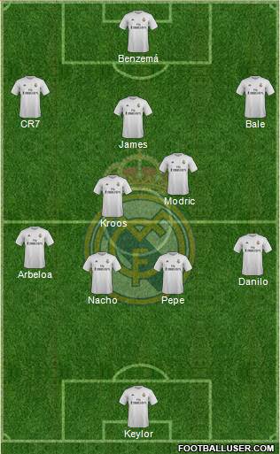 Real Madrid C.F. Formation 2015