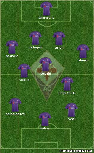 Fiorentina Formation 2015