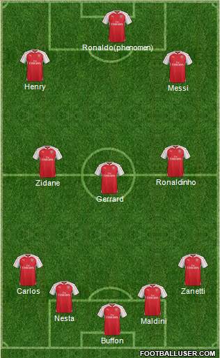 Arsenal Formation 2015