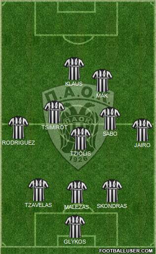 AS PAOK Salonika Formation 2015