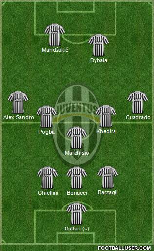 Juventus Formation 2015