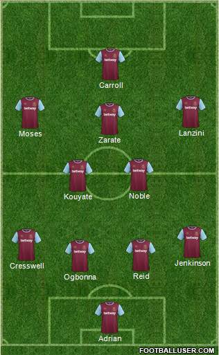 West Ham United Formation 2015