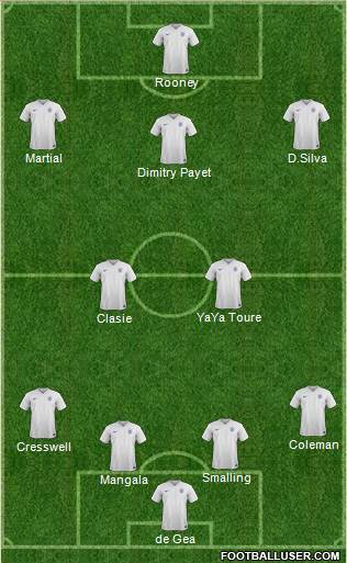 England Formation 2015