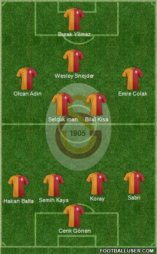 Galatasaray SK Formation 2015