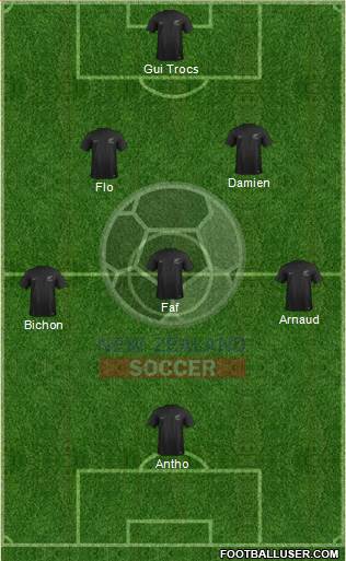 New Zealand Formation 2015