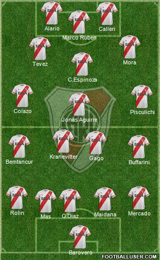 River Plate Formation 2015