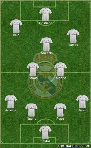 Real Madrid C.F. Formation 2015