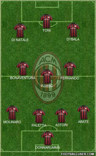 A.C. Milan Formation 2015