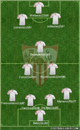 Sevilla F.C., S.A.D. Formation 2015